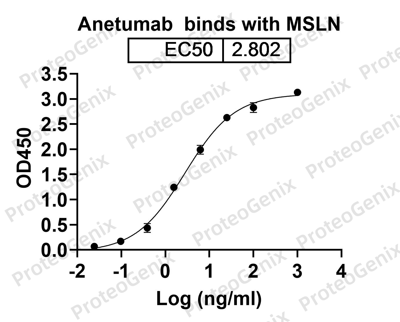 [Proteogenix] Anetumab Biosimilar – Anti-MSLN mAb – Research Grade