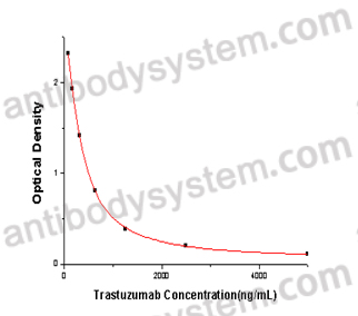 [Antibodysystem] Trastuzumab ELISA Kit