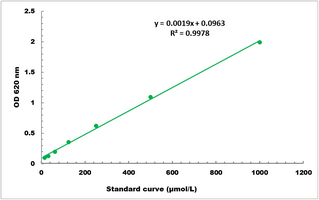 [Cohesion Biosciences] Ammonia/Ammonium Microplate Assay Kit