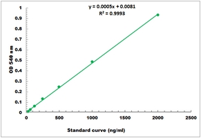 [Cohesion Biosciences] Chromium Microplate Assay Kit