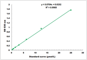 [Cohesion Biosciences] TBARS Microplate Assay Kit