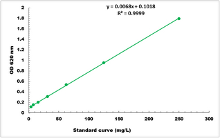 [Cohesion Biosciences] Urea Microplate Assay Kit