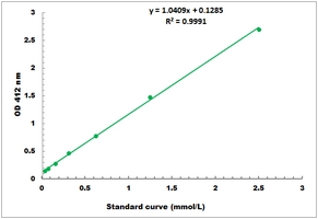 [Cohesion Biosciences] Thiol Microplate Assay Kit