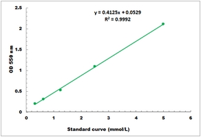 [Cohesion Biosciences] Free Fatty Acid Microplate Assay Kit