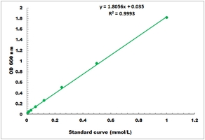 [Cohesion Biosciences] Phytase Microplate Assay Kit