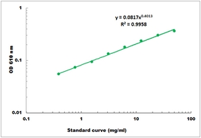 [Cohesion Biosciences] Albumin (BCP) Microplate Assay Kit