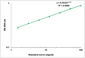 [Cohesion Biosciences] Albumin (BCG) Microplate Assay Kit