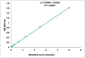 [Cohesion Biosciences] Glutathione Peroxidase Microplate Assay Kit