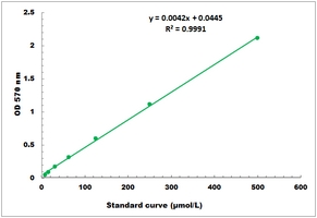 [Cohesion Biosciences] Phospholipase D Microplate Assay Kit