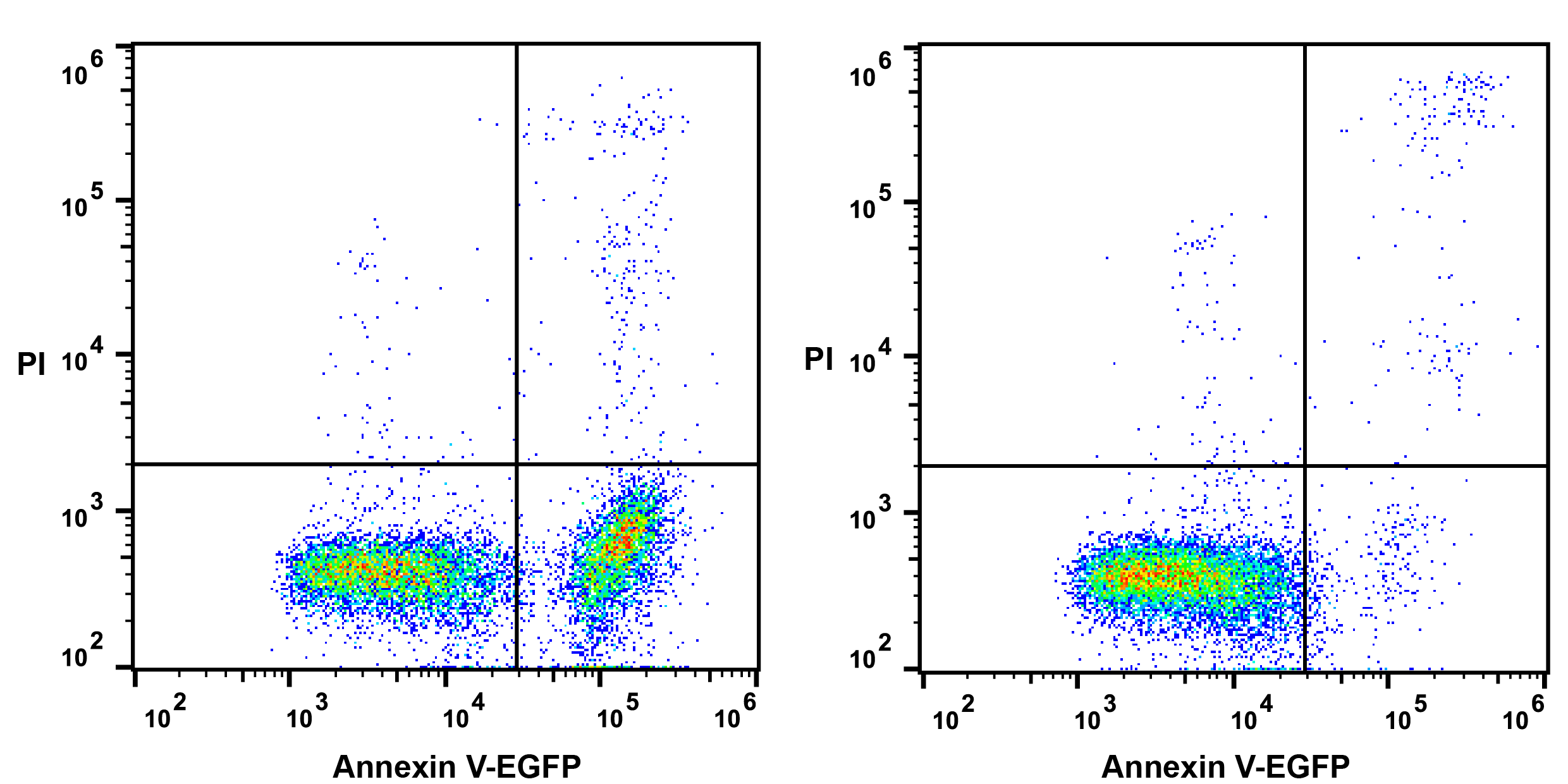 [Elabscience] Annexin V-EGFP Reagent