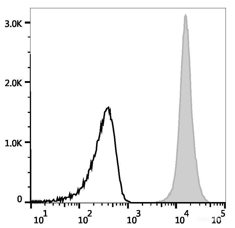 [Elabscience] Elab Fluor® Red 780 Anti-Mouse CD45 Antibody[30-F11]