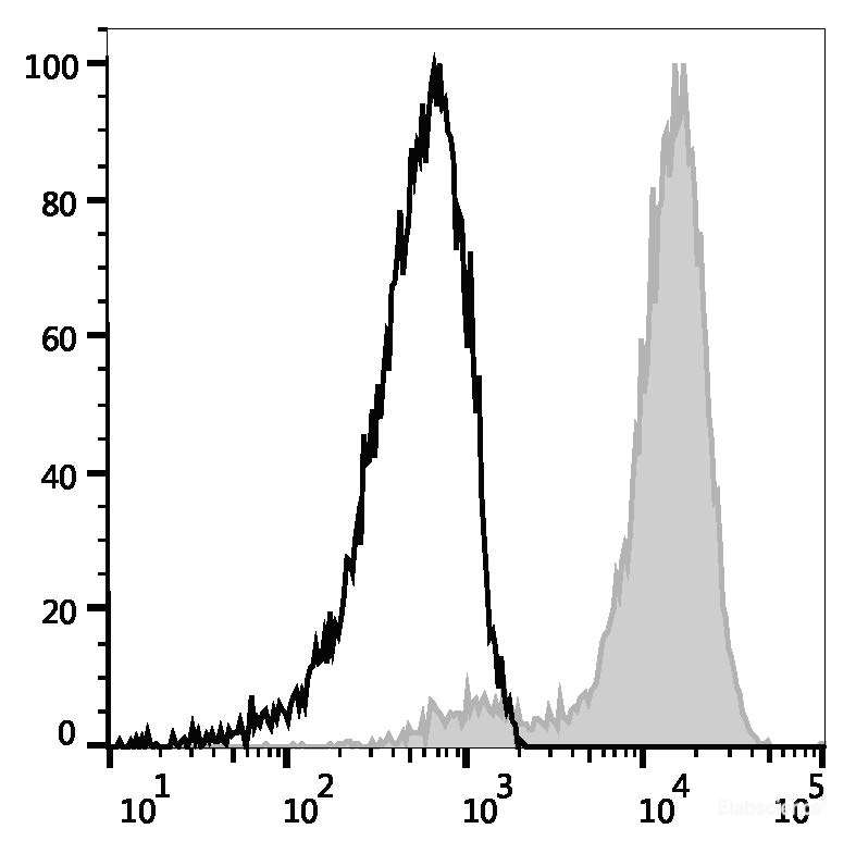 [Elabscience] APC Anti-Human CD133 Antibody[W6B3C1]