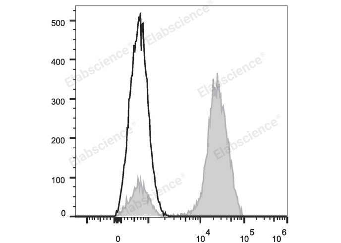 [Elabscience] FITC Anti-Human CD3 Antibody[OKT-3]