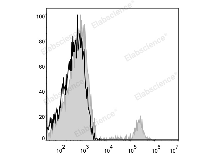 [Elabscience] APC Anti-Human CD19 Antibody[CB19]