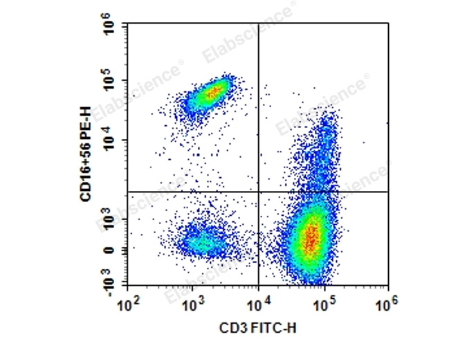 [Elabscience] Anti-Human CD3-FITC/CD16+CD56-PE Cocktail