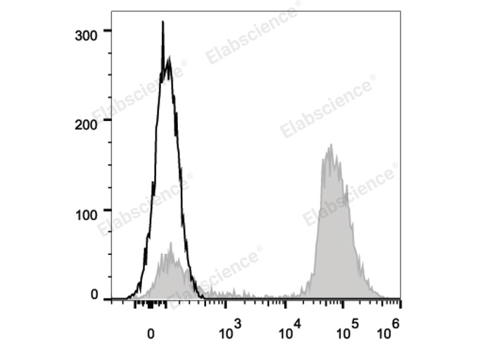 [Elabscience] APC Anti-Human CD3 Antibody[UCHT1]