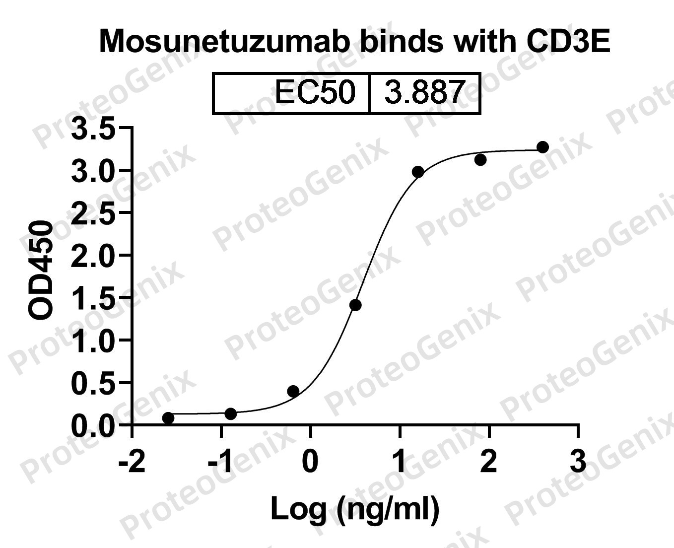 [Proteogenix] Mosunetuzumab Biosimilar – Anti-CD3E, MS4A1, CD20 mAb – Research Grade 