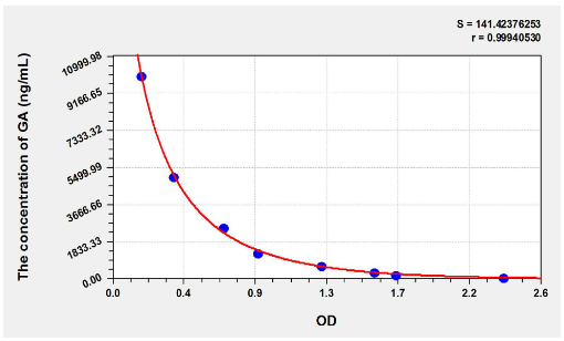 [AFG Scientific] Plant GA(Gibberellic Acid) ELISA Kit