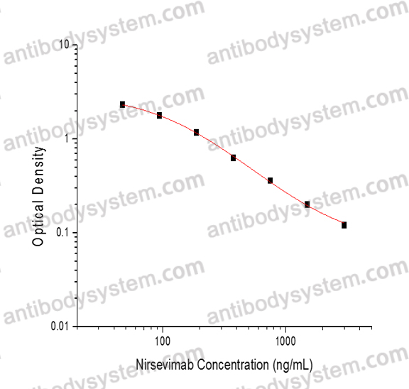 [Antibodysystem] Nirsevimab ELISA Kit