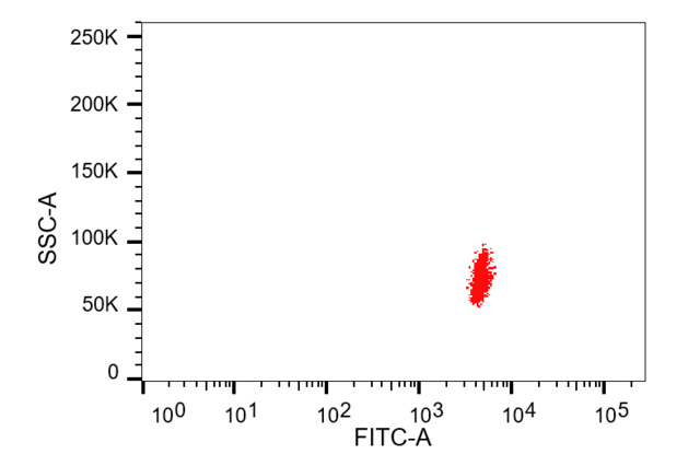 [Nanomicro Technology] Flow Cytometry Absolute Counting Beads