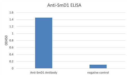 [Signosis] Mouse Anti-SmD1 ELISA Kit