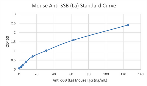 [Signosis] Mouse Anti-SSB (La) ELISA Kit