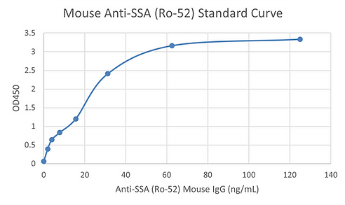 [Signosis] Mouse Anti-SSA (Ro-52) ELISA Kit