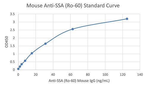 [Signosis] Mouse Anti-SSA (Ro-60) ELISA Kit