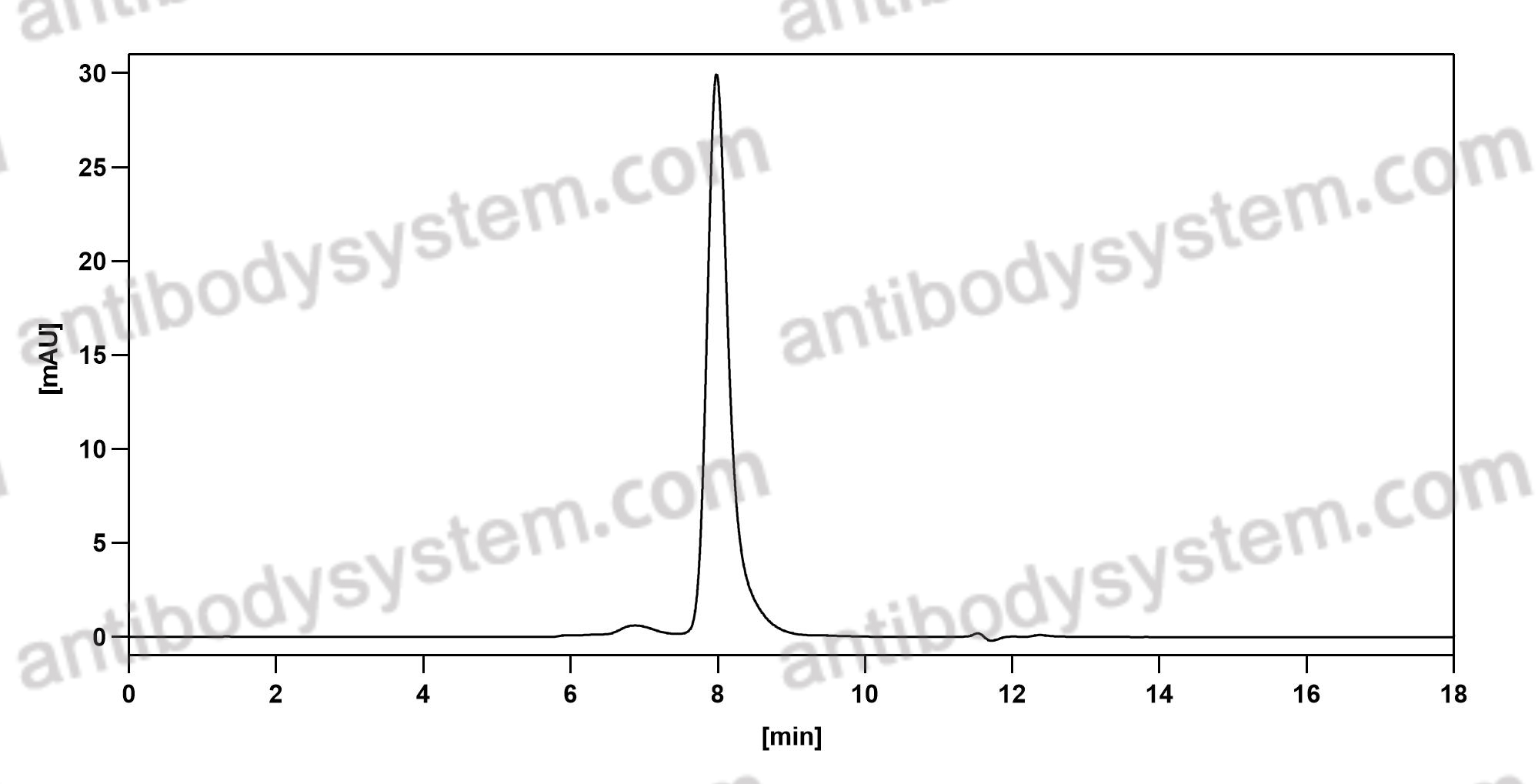 [Antibodysystem] Anti-Mouse APOE Antibody (HJ6.3)