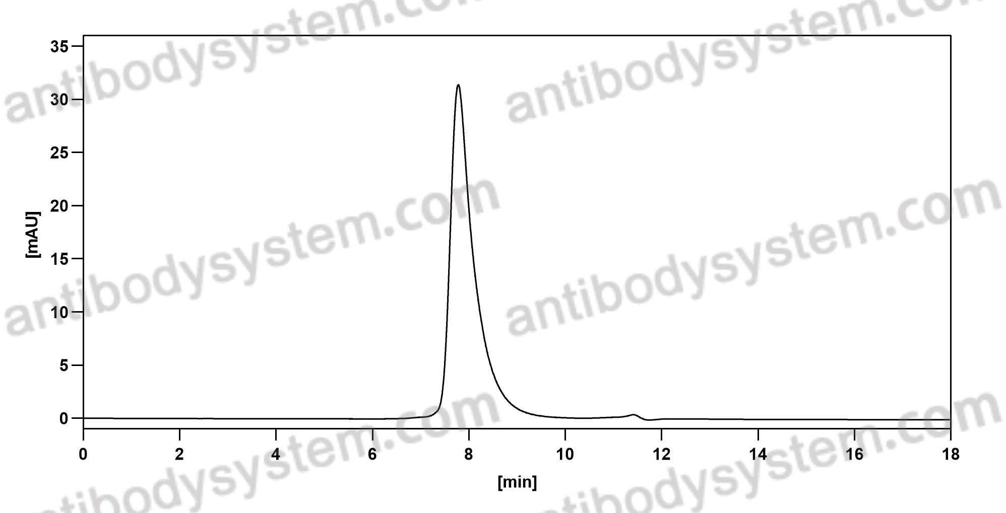 [Antibodysystem] Anti-Human SEZ6 Antibody (SAA1693)