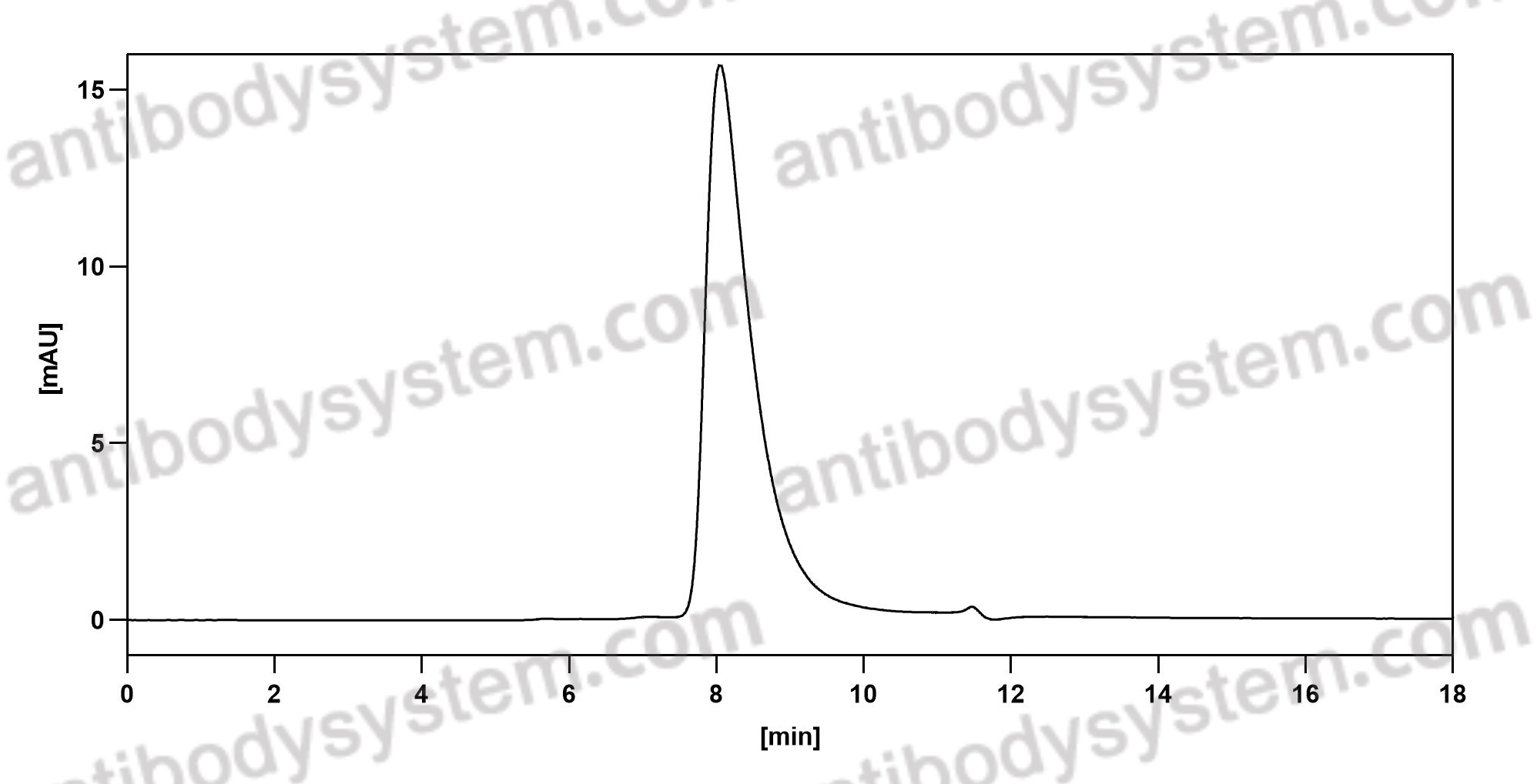 [Antibodysystem] Anti-Human Fc Fragment Antibody (REGN2567)