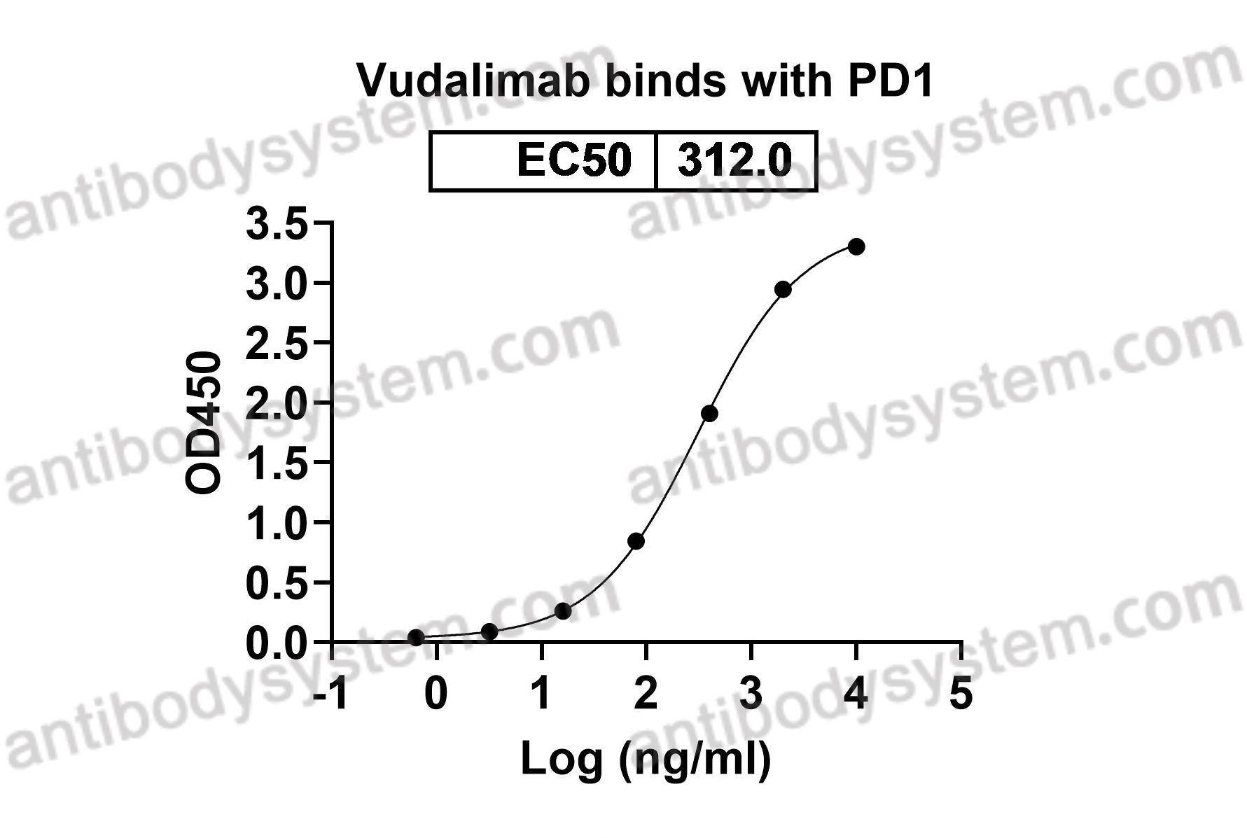 [Antibodysystem] Research Grade Vudalimab