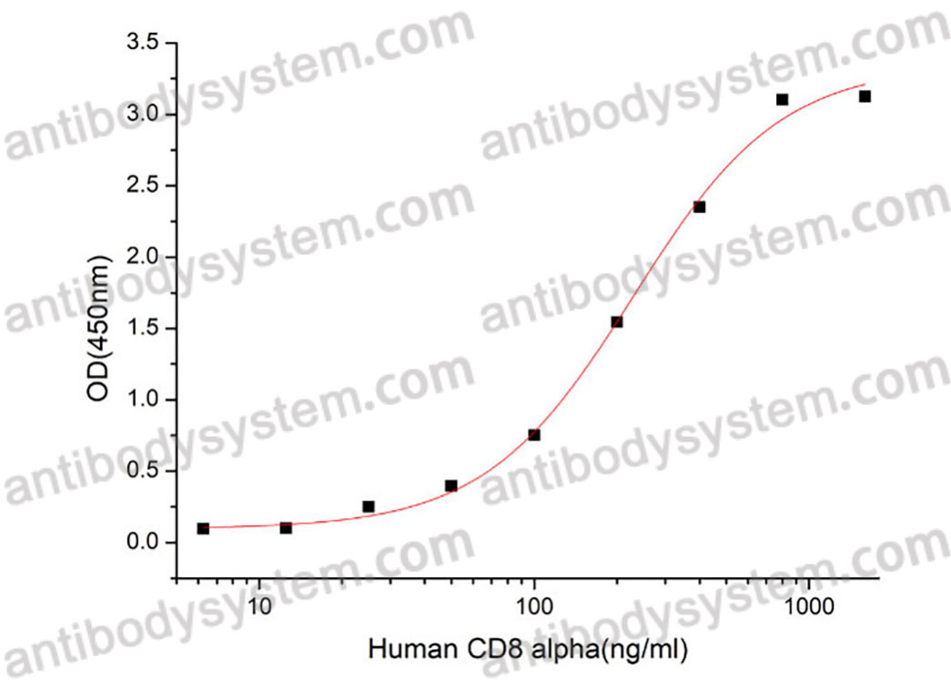 [Antibodysystem] Recombinant Human B2M/Beta-2-microglobulin Protein, C-His (Active)