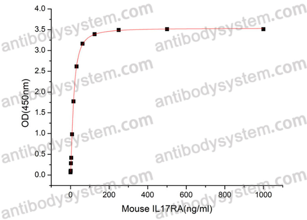 [Antibodysystem] Recombinant Mouse IL17A Protein, C-His (Active)