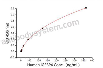 [Antibodysystem] Recombinant Human CD272/BTLA Protein, C-hFc-His (Active)