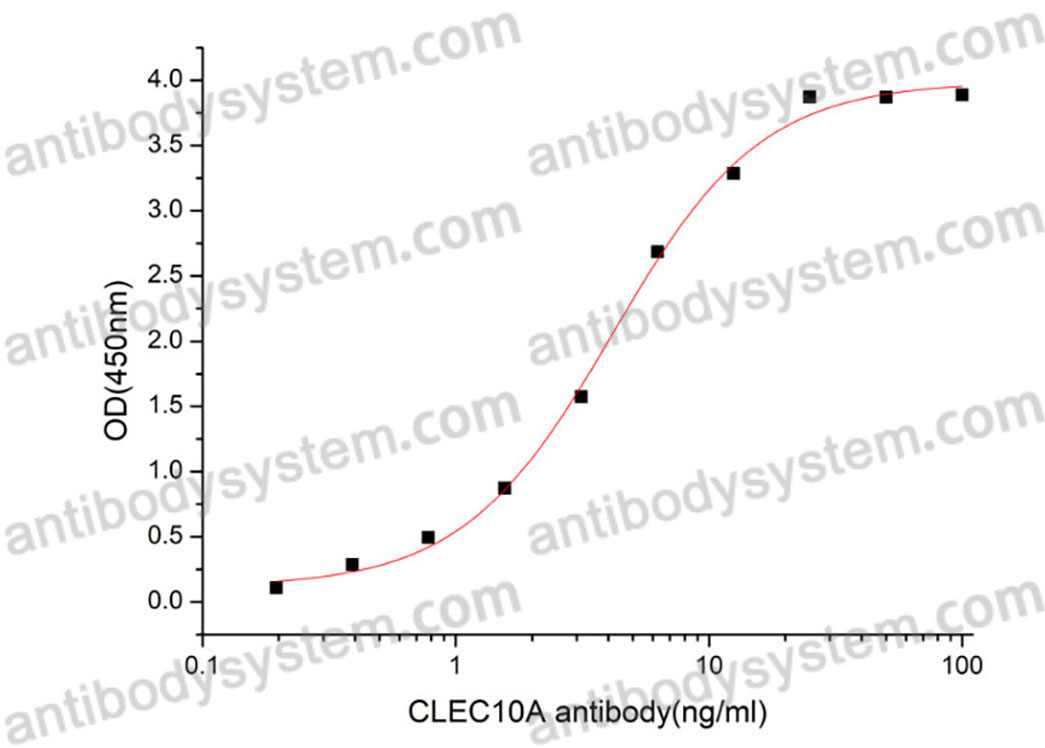 [Antibodysystem] Recombinant Human CD301/CLEC10A Protein, N-His (Active)