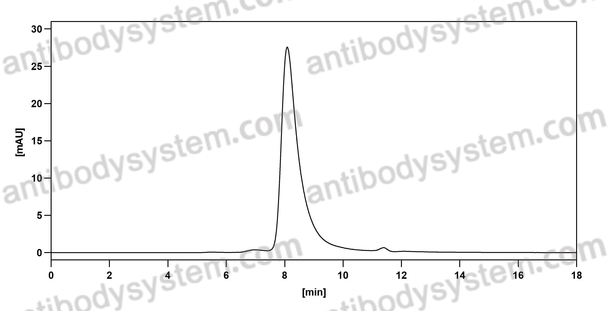 [Antibodysystem] Mouse IgG2a Isotype Control Antibody (S43.10)