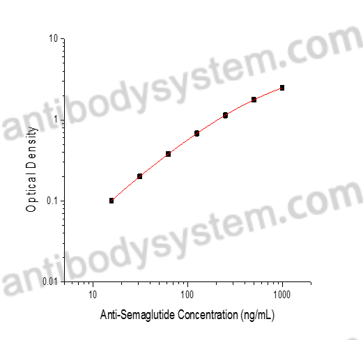 [Antibodysystem] Anti-Semaglutide ELISA Kit