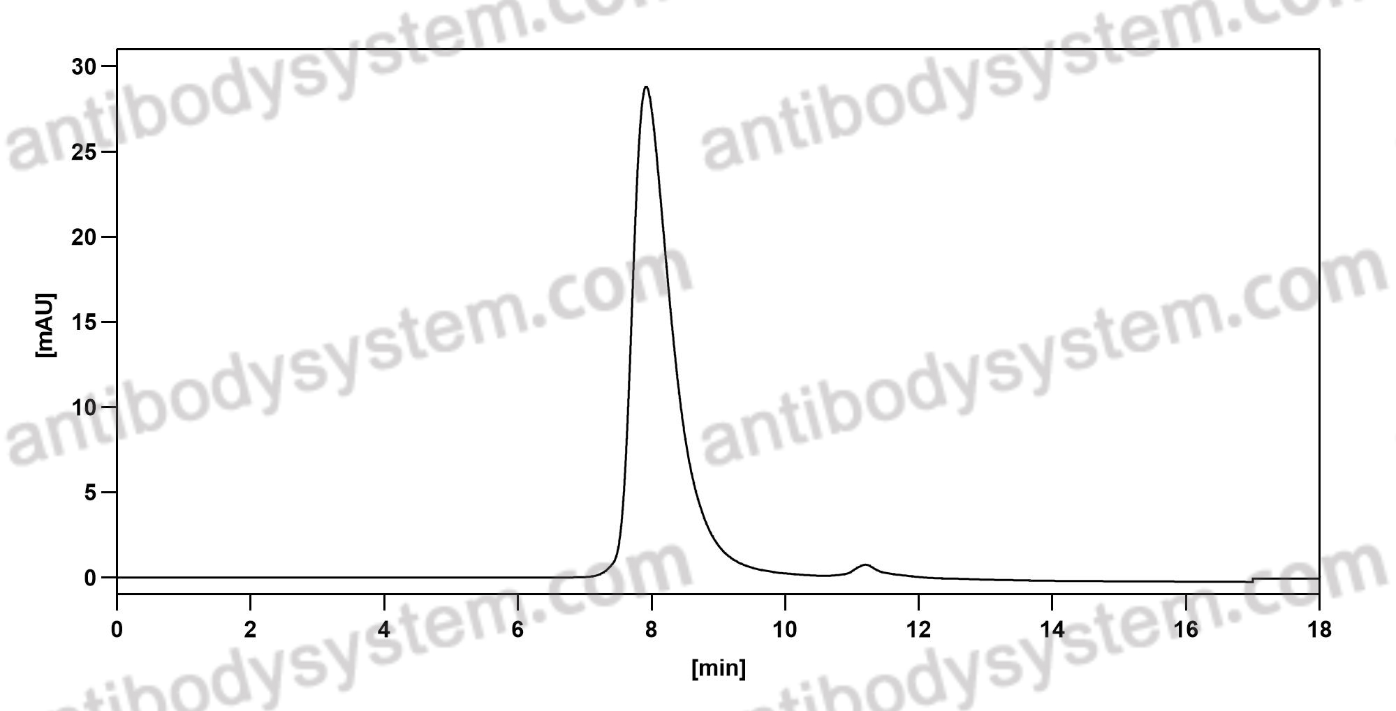 [Antibodysystem] Anti-Human CD62P/SELP Antibody (SelG1)