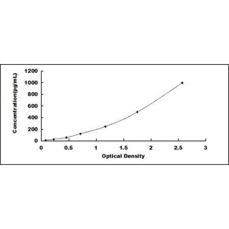 [Aviva] NEFL ELISA Kit (Human)