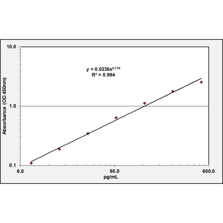 NEFL High-sensitivity ELISA kit (Human)