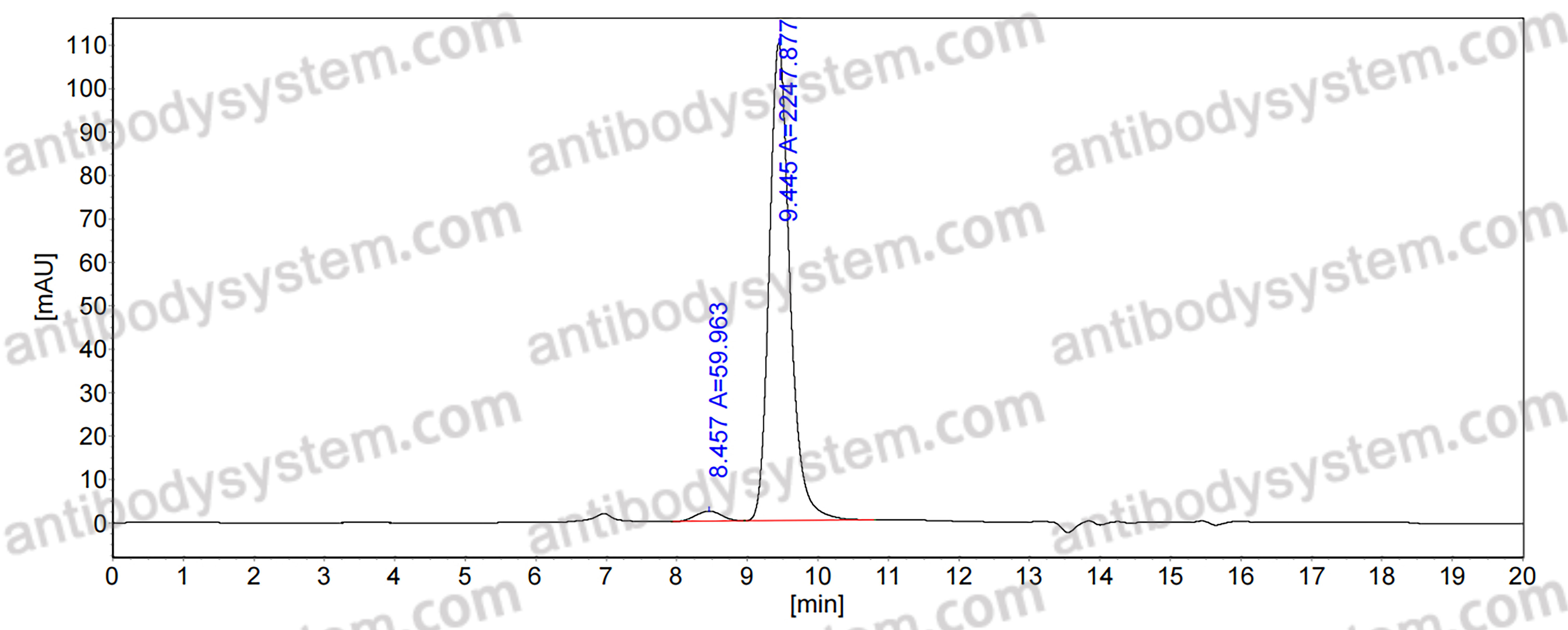 [Antibodysystem] Anti-Human MAPT/Tau/PHF-tau Antibody (MC1)