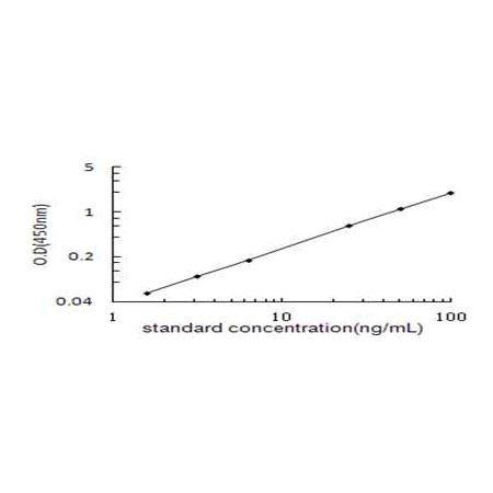 [Aviva] CEACAM5 ELISA Kit (Human)