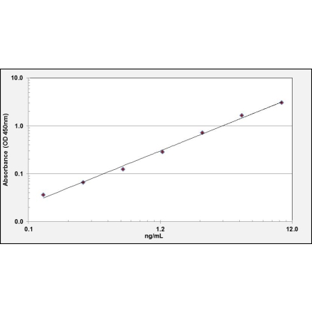 [Aviva] KLK3 ELISA Kit (Human)