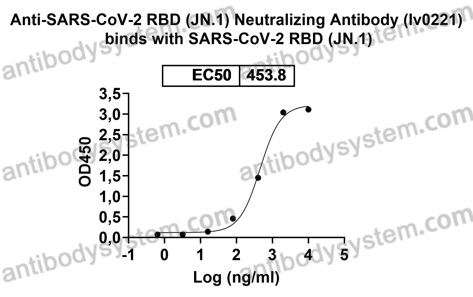 [Antibodysystem] InVivoMAb Anti-SARS-CoV-2 RBD (JN.1) Neutralizing Antibody (Iv0221)