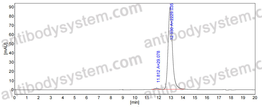 [Antibodysystem] InVivo MAb Anti-Mouse CD124/IL4RA Antibody (REGN1103)
