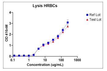 [IBT Bioservices] Tag Free, Recombinant Hld (S. aureus)
