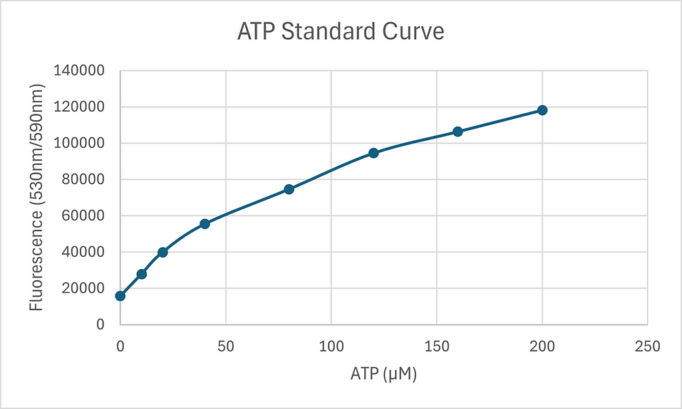 [Signosis] ATP Assay Kit (100 Tests)