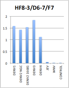 [IBT Bioservices] Anti-Dengue Virus E Antibody, DE14