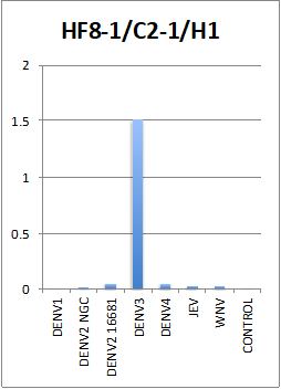 [IBT Bioservices] Anti-Dengue Virus Serotype 3 Antibody, DE17